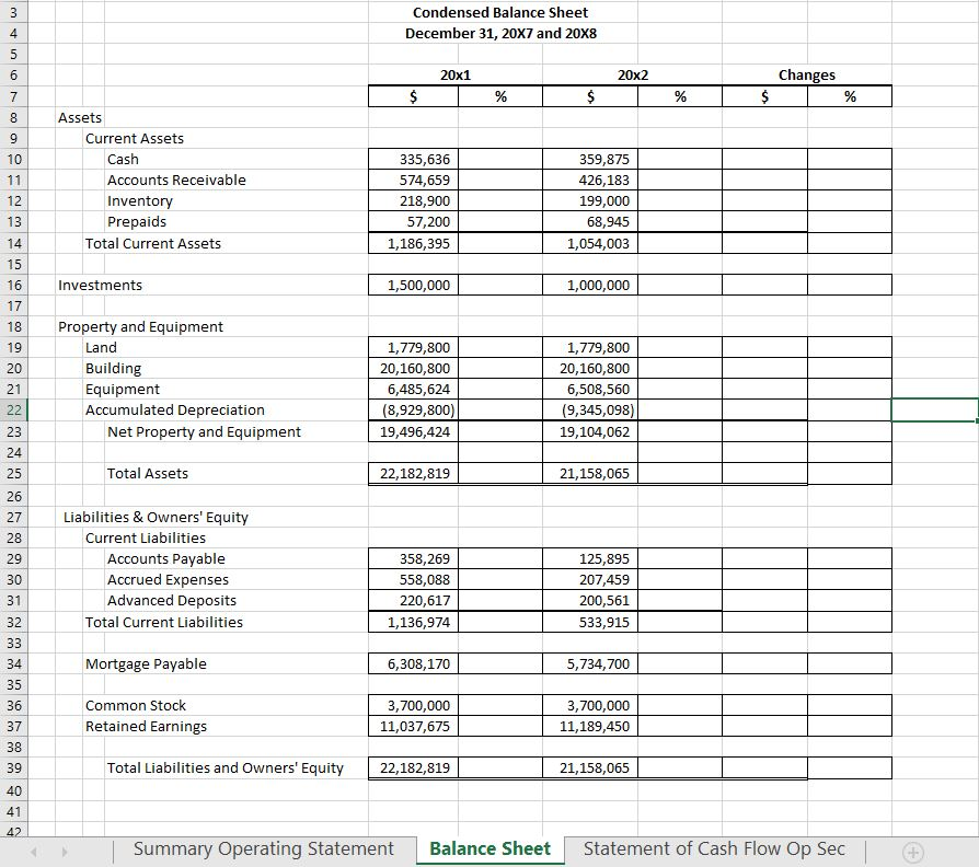 Solved Complete a vertical and horizontal analysis for the | Chegg.com