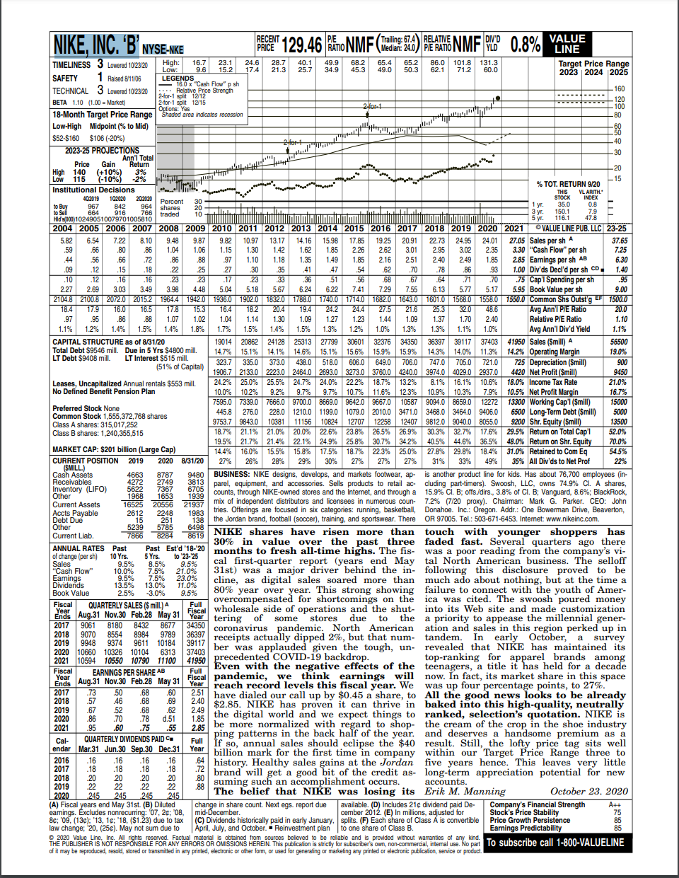 Solved NIKE INC. B NYSE NKE STOCK INDEX 7.9 IPE Chegg