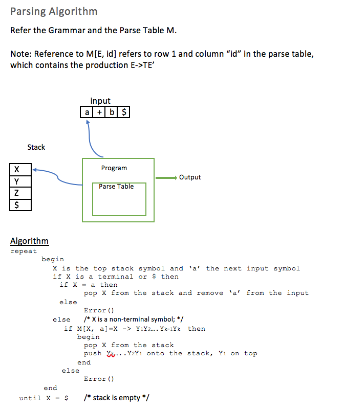 Lab 4 Implement An LL(1) Parser Given A Parse Table | Chegg.com