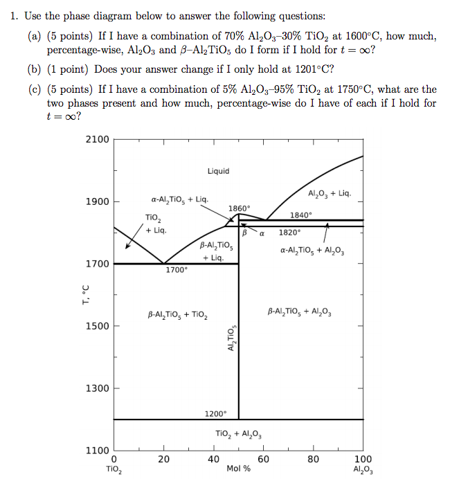 Solved 1. Use the phase diagram below to answer the | Chegg.com