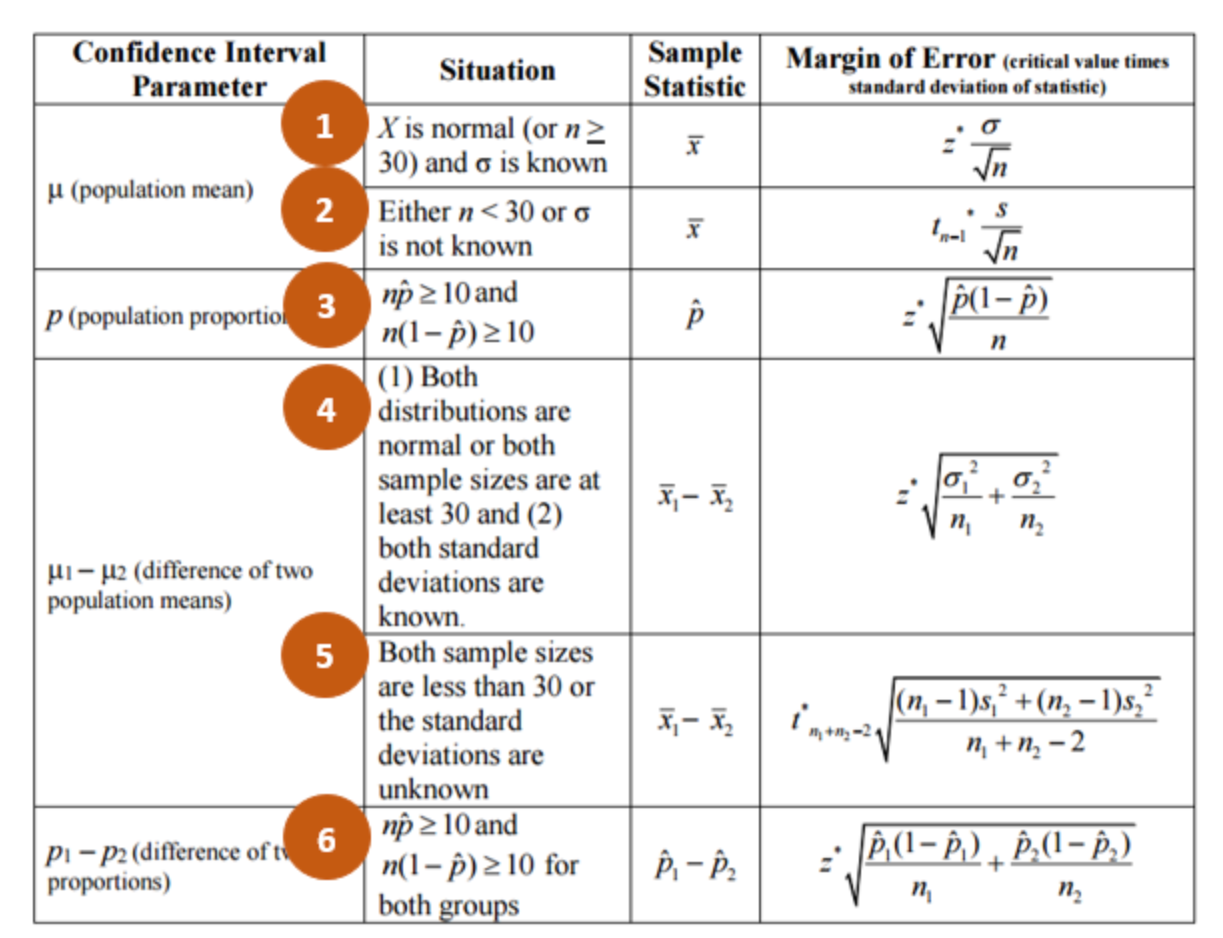 8. In this experiment, students rated (on a 7-point | Chegg.com