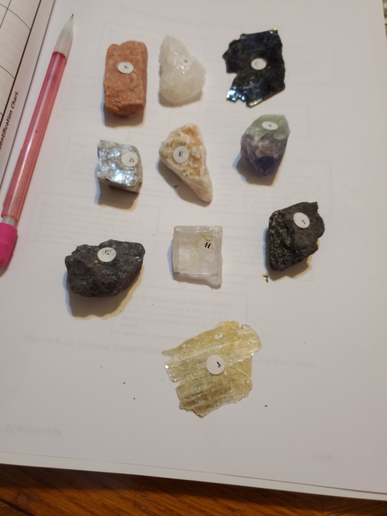 Rocks And Minerals Chart With Names