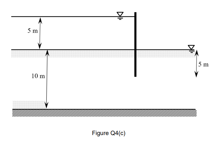 Figure Q4(c)