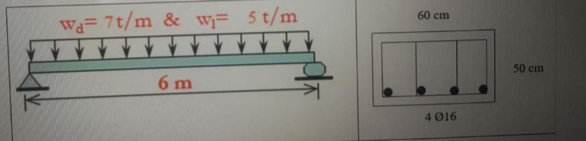 Solved Design rectangular beam for shear force has the | Chegg.com