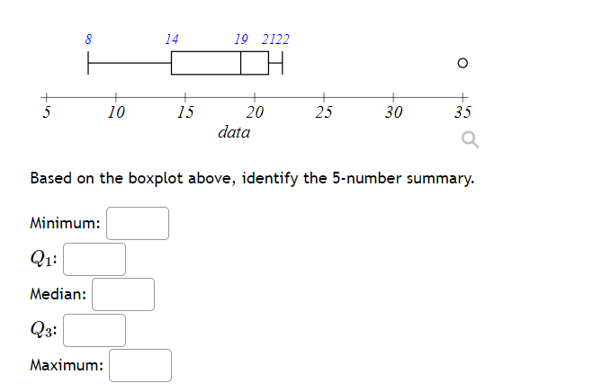 Solved Based on the boxplot above, identify the 5-number | Chegg.com