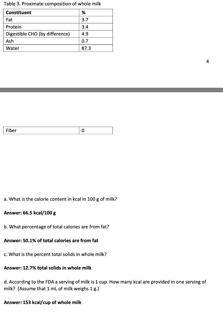 Table 3. Proximate composition of whole milk 4