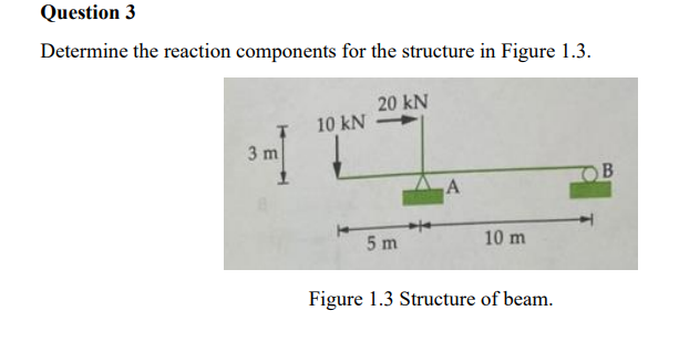 Solved Determine the reaction components for the structure | Chegg.com