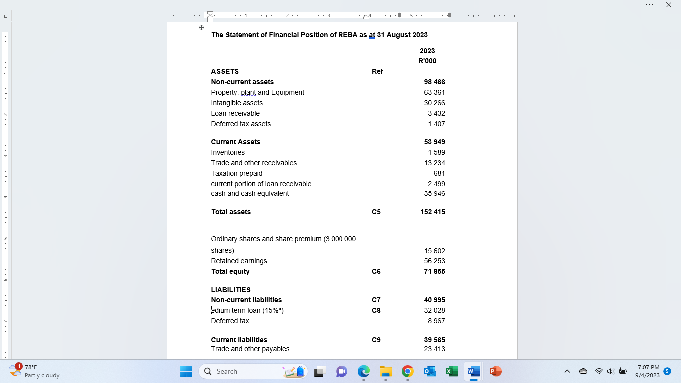 The Statement of Financial Position of REBA as at 31 | Chegg.com
