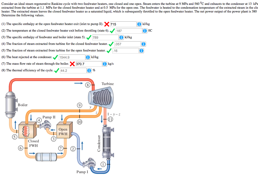 Solved Consider An Ideal Steam Regenerative Rankine Cycle | Chegg.com