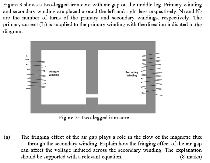 Solved Figure 3 shows a two-legged iron core with air gap on | Chegg.com