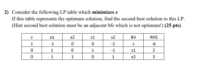 Solved Consider the following LP table which minimizes z If | Chegg.com