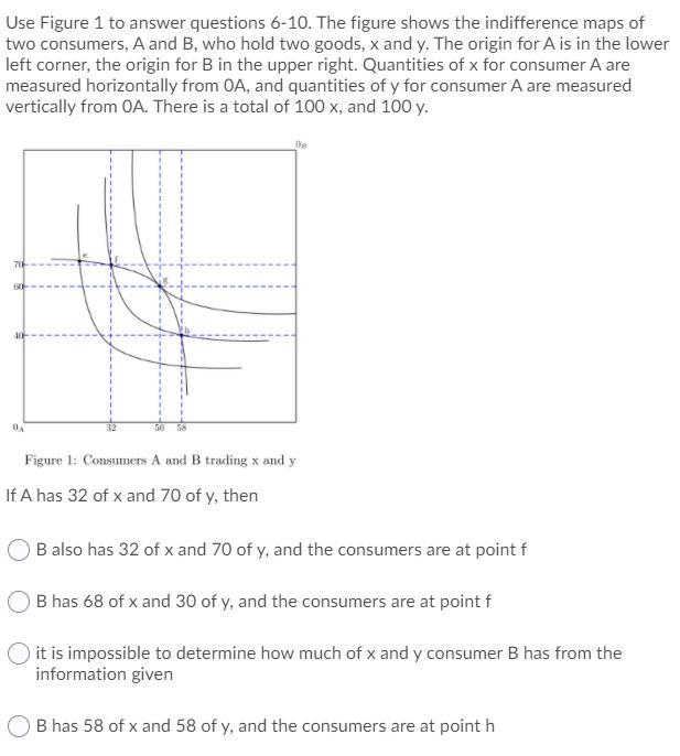 Solved Use Figure 1 to answer questions 6-10. The figure | Chegg.com
