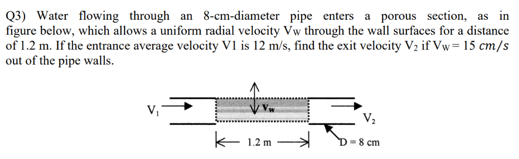 Solved 3) Water flowing through an 8-cm-diameter pipe enters | Chegg.com