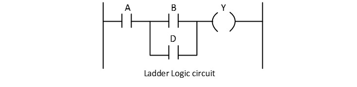 a single rung of a ladder logic program is arranged with