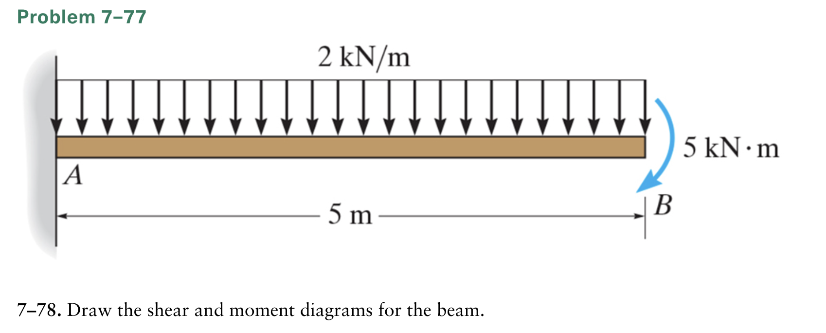 Solved Problem 7-77 7-78. Draw the shear and moment diagrams | Chegg.com