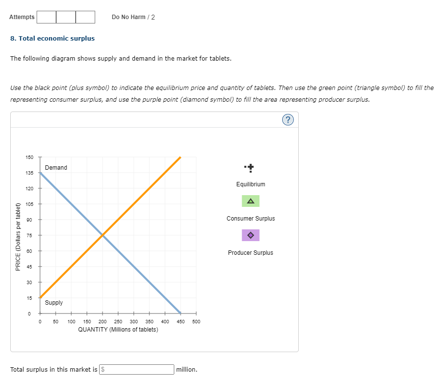 Solved The following diagram shows supply and demand in the | Chegg.com