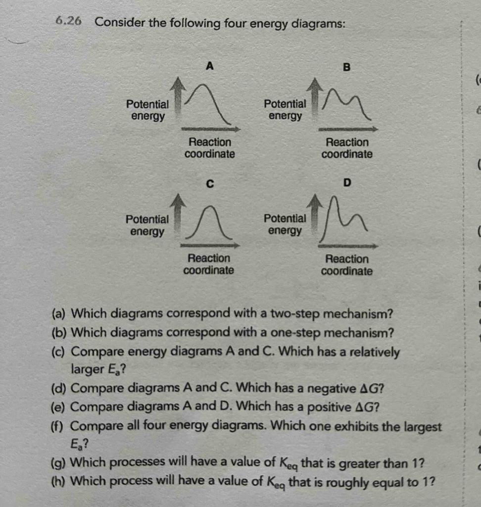 Solved 6.26 Consider The Following Four Energy Diagrams: (a) | Chegg.com