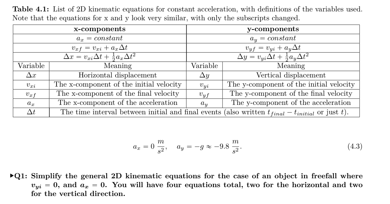 Table 4.1: List of 2D kinematic equations for constant acceleration, with definitions of the variables used.
Note that the eq