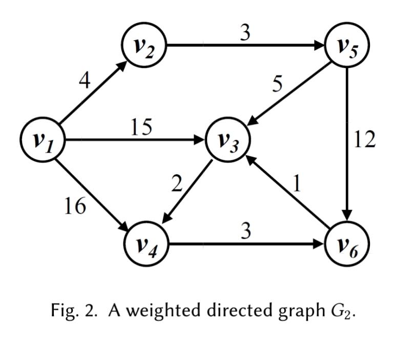 Solved 3 V2 V5 4 5 15 Vi V3 12 2 1 16 3 V4 V6 Fig. 2. A | Chegg.com