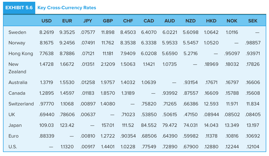 currency rates usd to eur