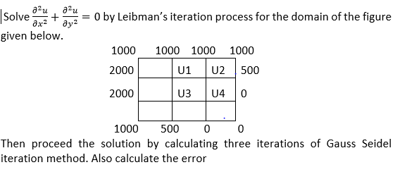 Solved = a2u au Solve + 0x2 მj2 given below. O by Leibman's