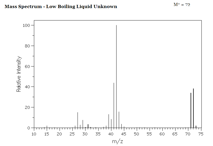 Solved Unknown Liquids Unknown Solids Unknown Code Molecular | Chegg.com