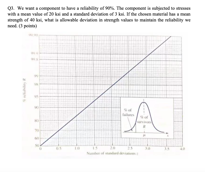 Solved Q3. We want a component to have a reliability of 90%. | Chegg.com