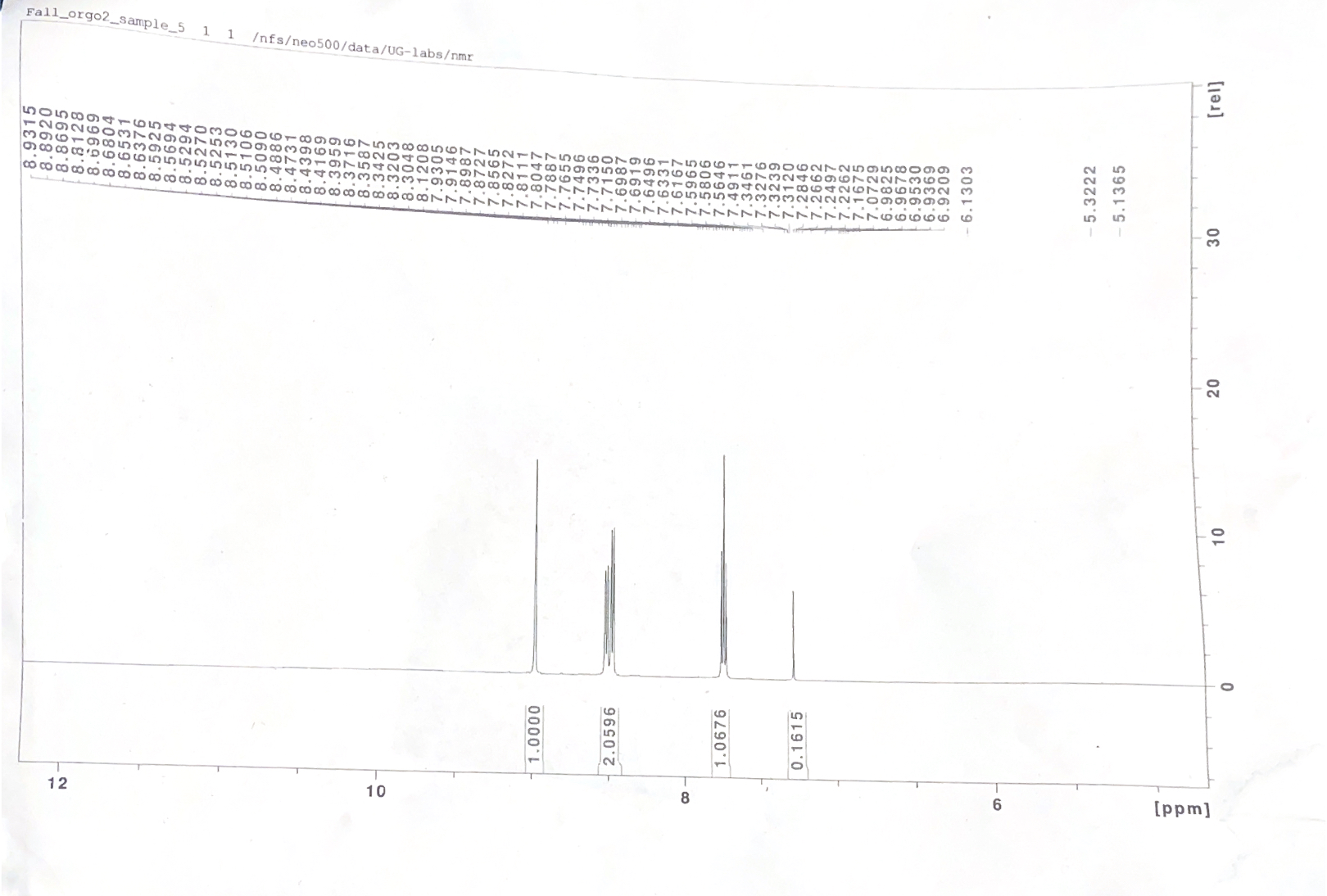 what compound does this NMR belong to