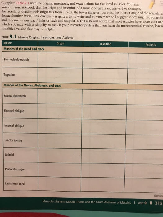 Solved Complete The Table With Origins, Insertions, And Main | Chegg.com