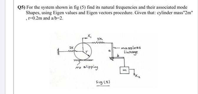 Solved (5) For the system shown in fig (5) find its natural | Chegg.com