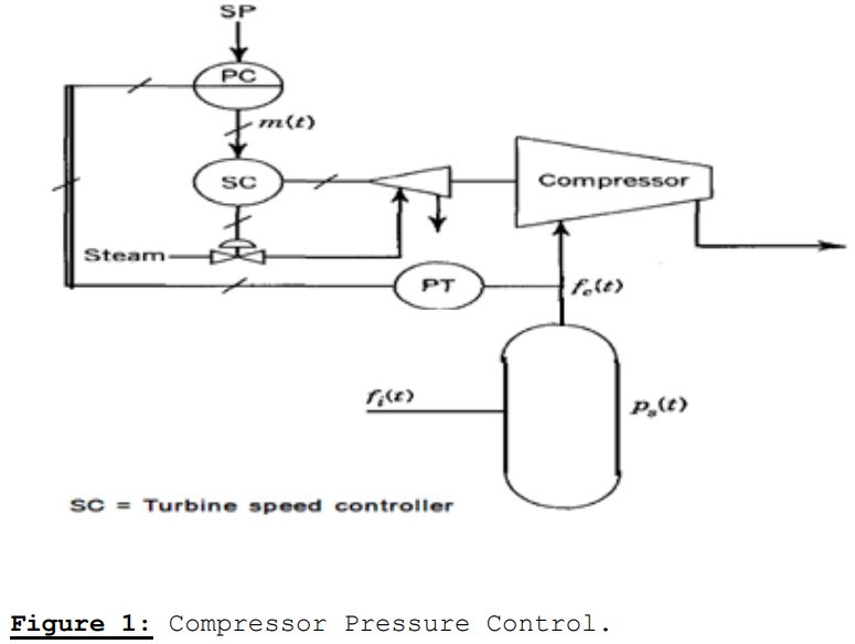 Solved Figure 1 below shows the schematic diagram of a | Chegg.com