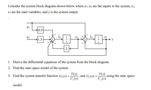 Solved Consider the system block diagram shown below where | Chegg.com