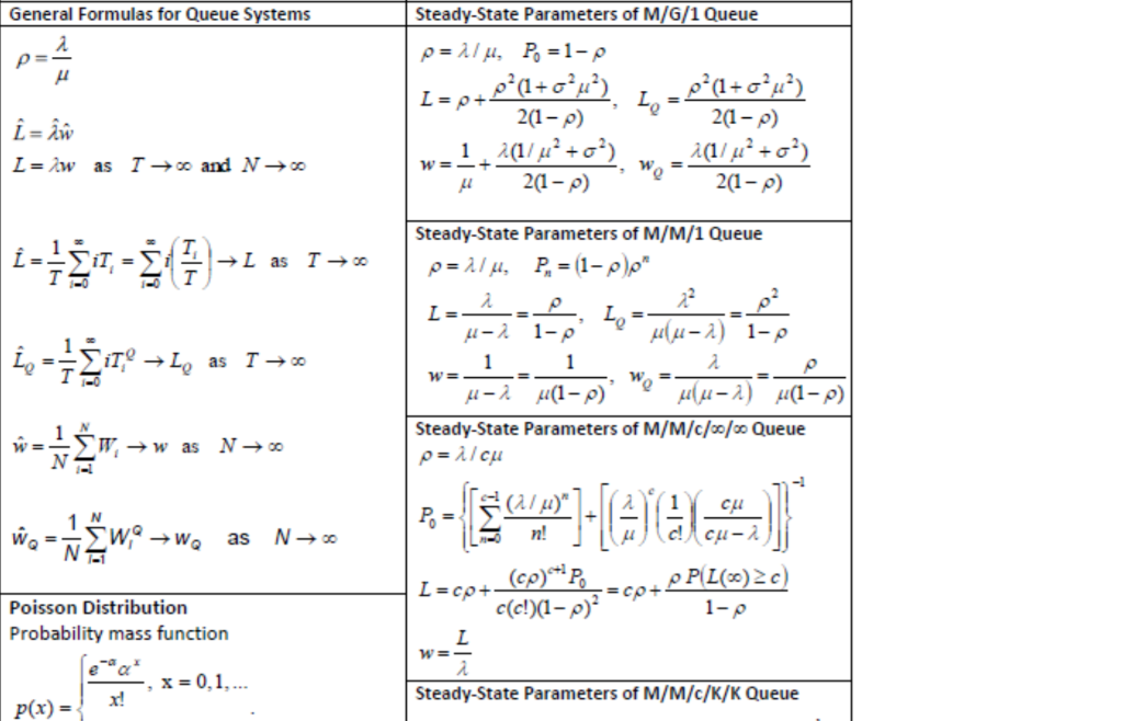 Solved General Formulas For Queue Systems U Steady State Chegg Com