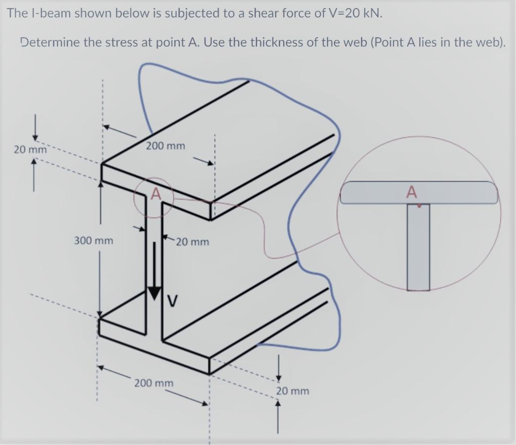 solved-the-i-beam-shown-below-is-subjected-to-a-shear-force-chegg