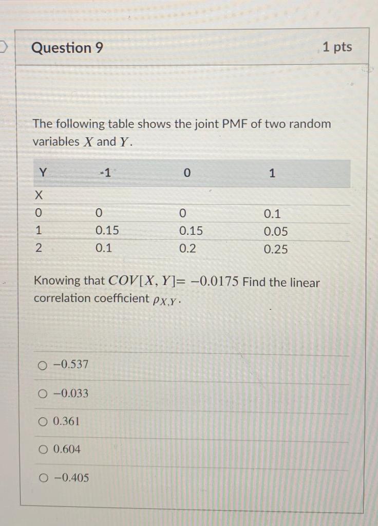 Solved Question 9 1 pts The following table shows the joint | Chegg.com