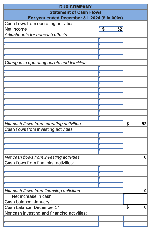 Solved The comparative balance sheets for 2024 and 2023 and | Chegg.com