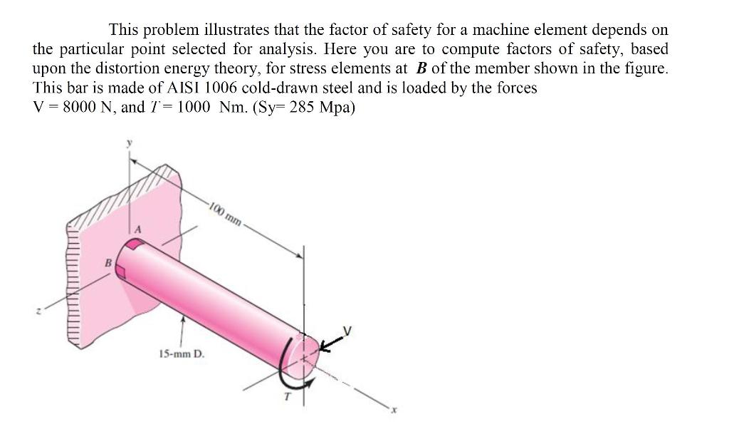 Solved This problem illustrates that the factor of safety | Chegg.com