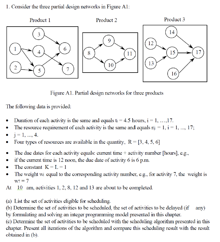 1. Consider the three partial design networks in | Chegg.com