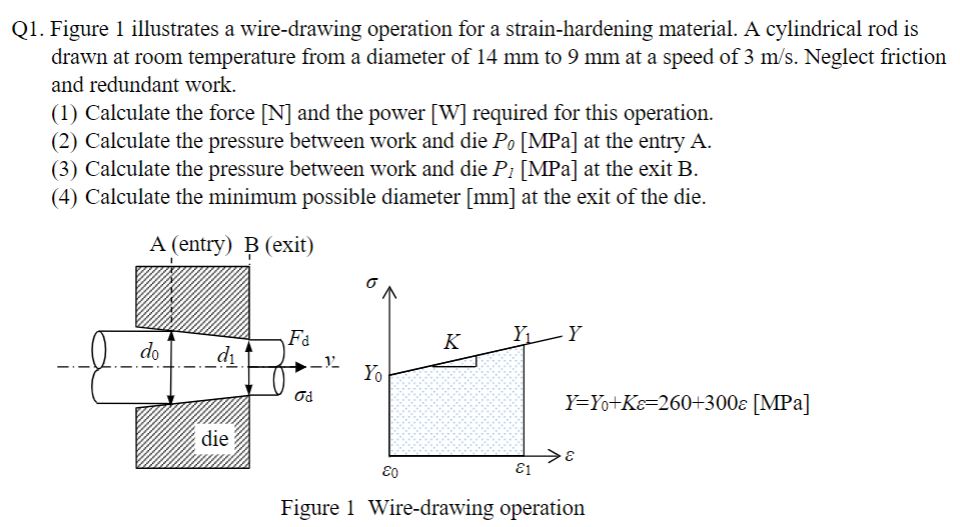 Solved Q1. Figure 1 illustrates a wire-drawing operation for | Chegg.com