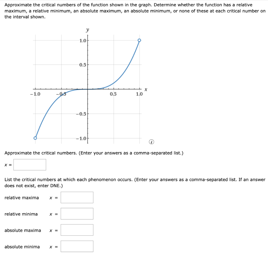 Solved Approximate the critical numbers of the function | Chegg.com
