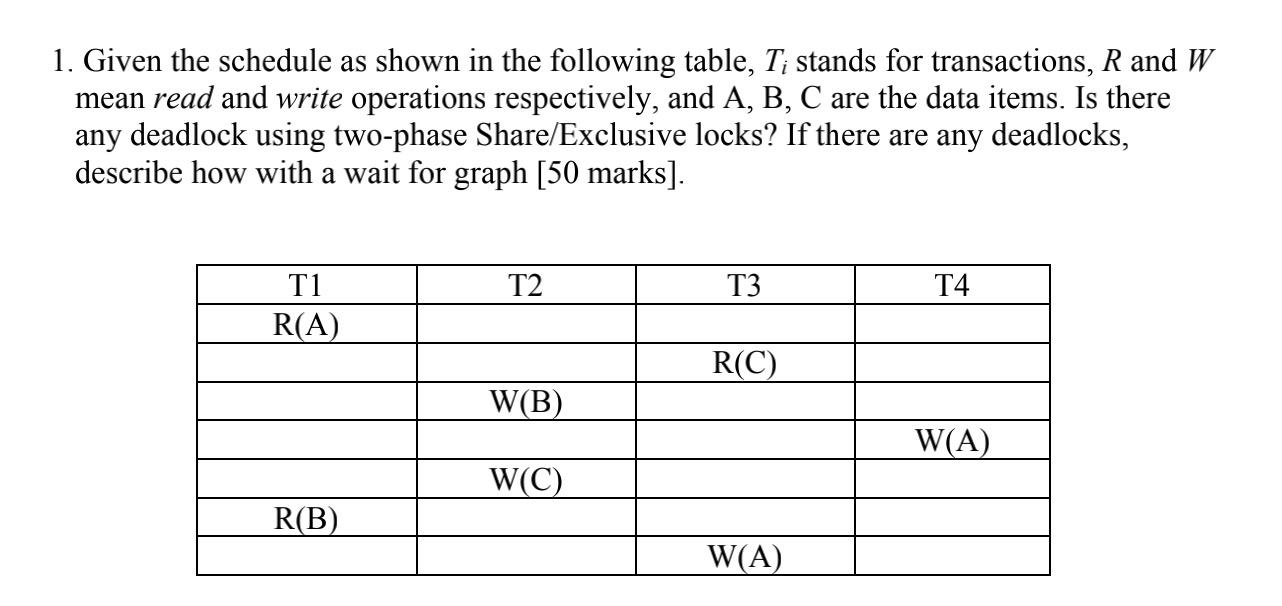 Solved 1. Given The Schedule As Shown In The Following | Chegg.com