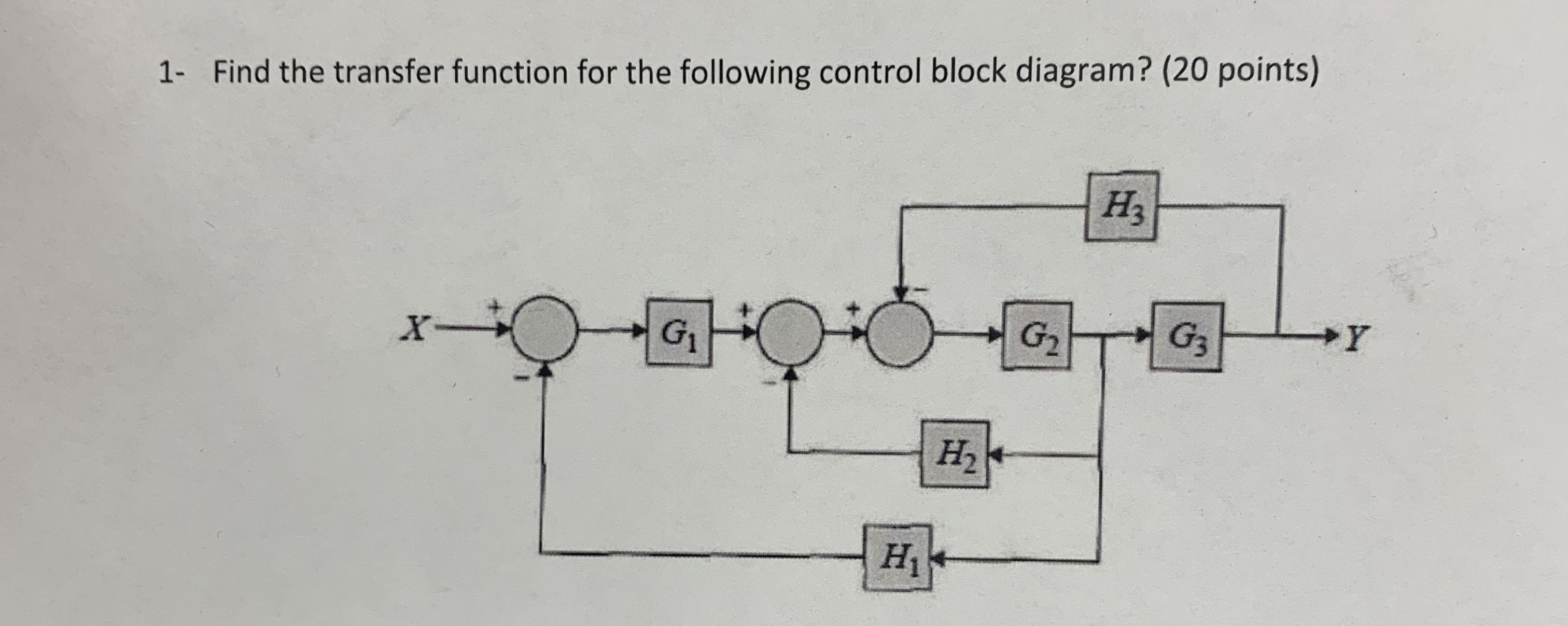 Solved 1- Find the transfer function for the following | Chegg.com
