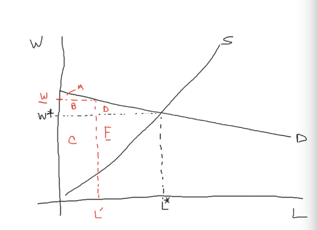 Solved QUESTION 17 For This Problem Refer To The Following | Chegg.com