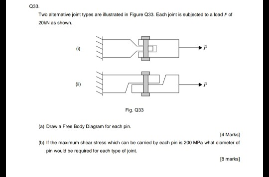 Solved Q33 Two alternative joint types are illustrated in | Chegg.com