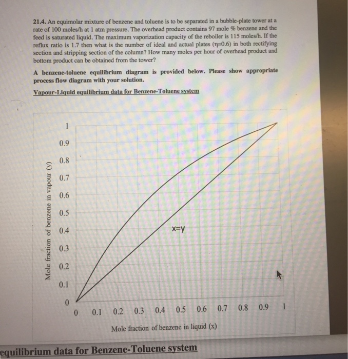 Solved 21.4. An equimolar mixture of benzene and toluene is | Chegg.com