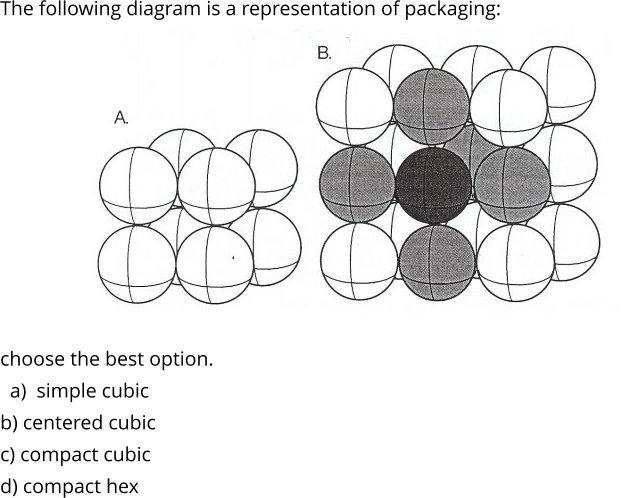 Solved The following diagram is a representation of | Chegg.com