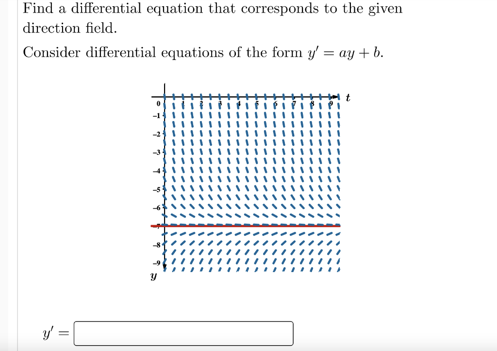 Solved Find a differential equation that corresponds to the