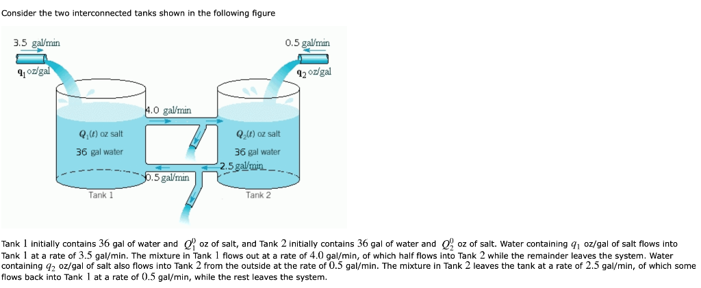 Solved Consider the two interconnected tanks shown in the | Chegg.com