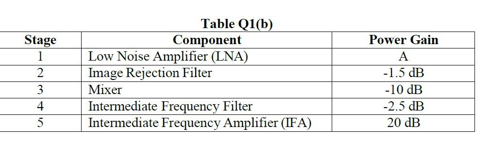 Solved A Radio Frequency (RF) receiver system consists of 