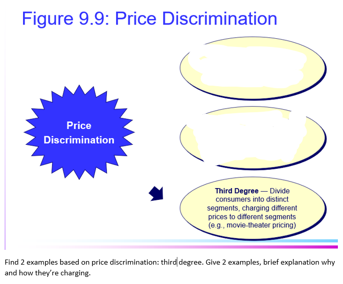 Solved Figure 9.9: Price Discrimination Price Discrimination | Chegg.com